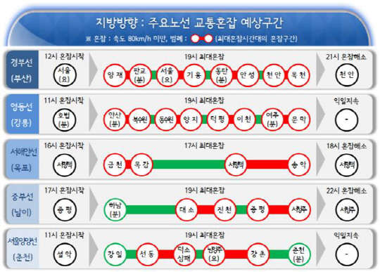 31일 고속도로 혼잡구간 예상도  도공 제공